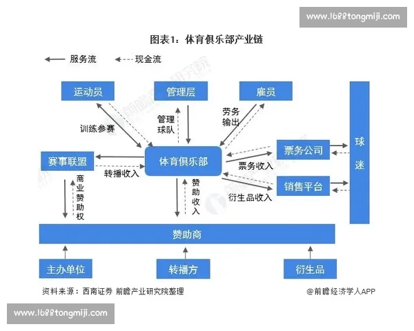 体育产业发展趋势与商业模式创新路径深度分析研究及政策环境与市场机遇评估