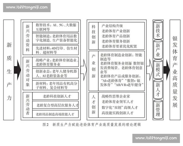 构建以体育产业链条为中心的协同创新与高质量发展新格局研究探索实践